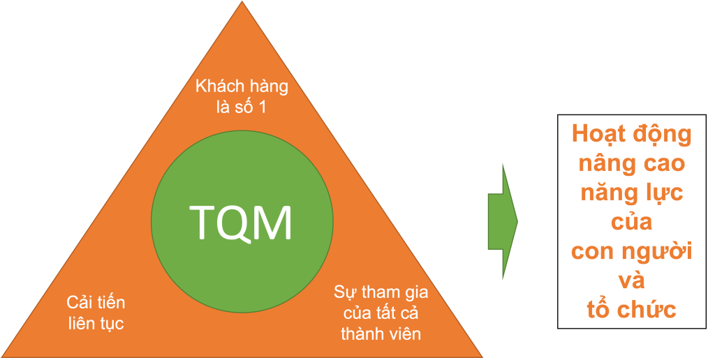 Toyota và TQM