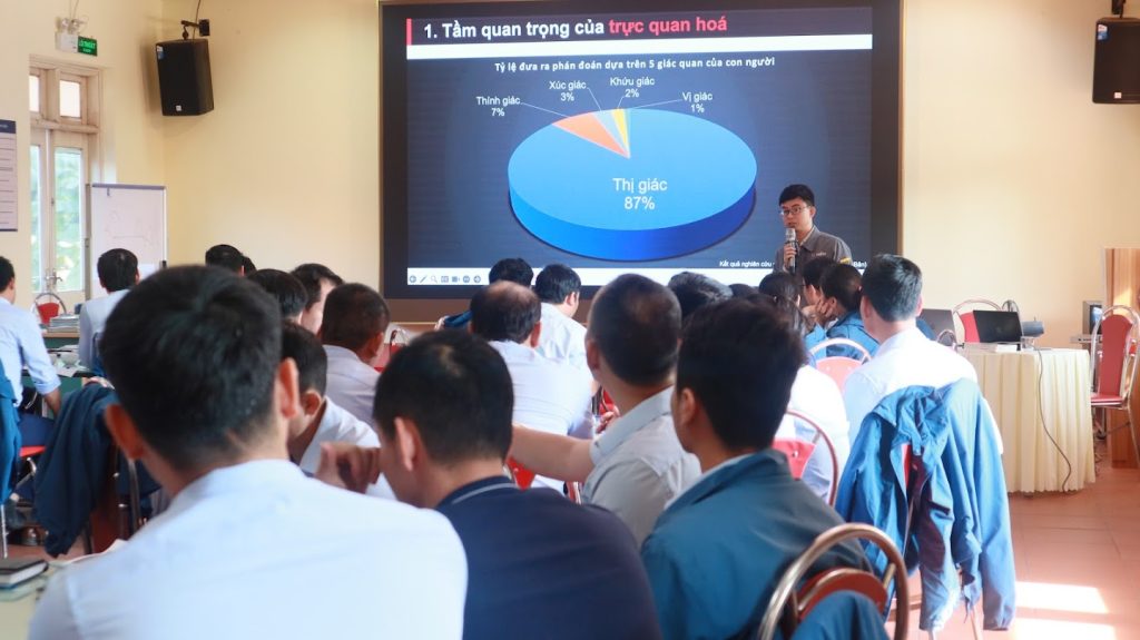 Viqualita đào tạo 5S