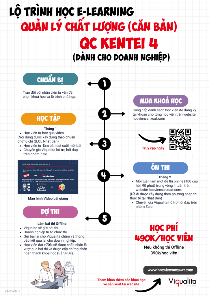 Lộ trình học E-learning Quản lý chất lượng
