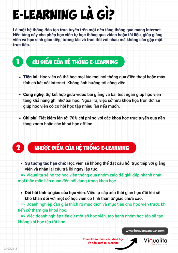 Lộ trình học E-learning Quản lý chất lượng